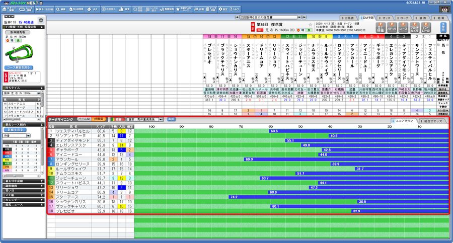 JRA-VANで表示される対戦型のデータマイニング