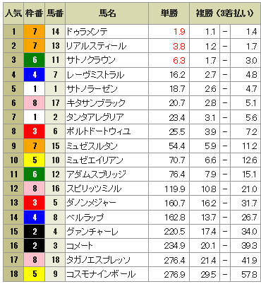 ワイド5