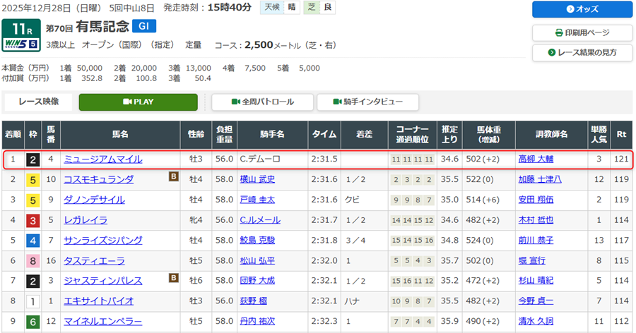2025年12月28日中山競馬場第11レース（有馬記念）の結果