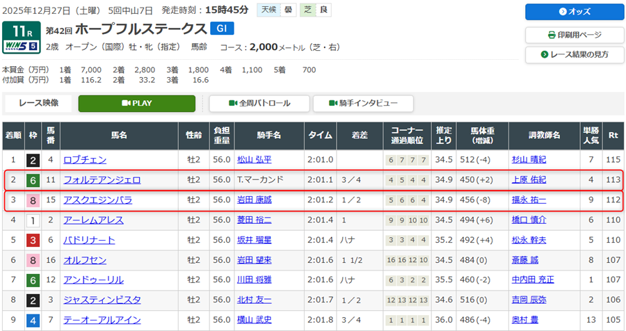 2025年12月27日中山競馬場第11レース（ホープフルステークス）の結果